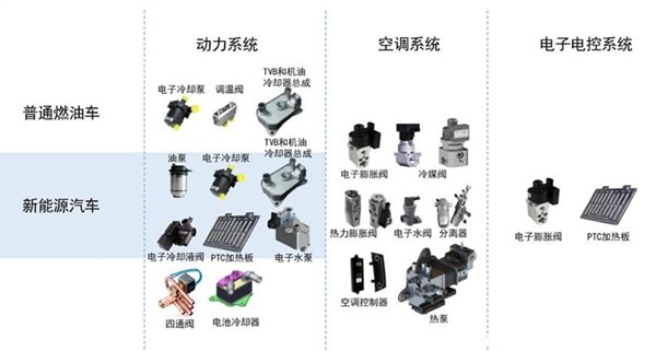 新能源汽車熱管理龍頭企業(yè)及行業(yè)前十強(qiáng)盤點(diǎn)