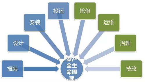 能源大數(shù)據(jù)驅(qū)動配電運(yùn)維優(yōu)化與智能能源管理