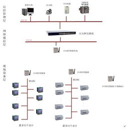 Zigbee技術(shù)在物聯(lián)網(wǎng)合同能源管理中的創(chuàng)新應(yīng)用與價(jià)值