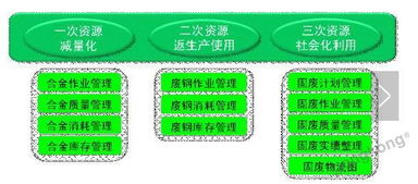 寶鋼能源管理系統(tǒng)（EMS）技術(shù)的深度應(yīng)用與價(jià)值探索